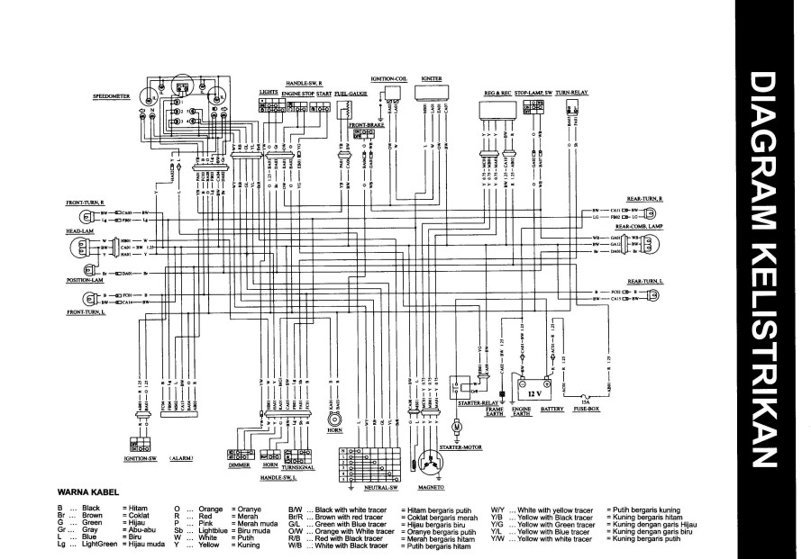 Diagram Suzuki Thunder 125 Wiring Diagram Full Version Hd Quality Wiring Diagram Wiringunltd Unpugnounmorto It